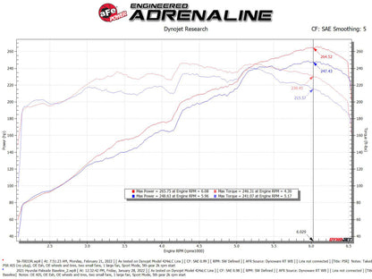 aFe Takeda Momentum Pro 5R Cold Air Intake System 20-22 Kia Telluride / Hyundai Palisade V6 3.8L 56-70033R 56-70033R Technical Bulletin