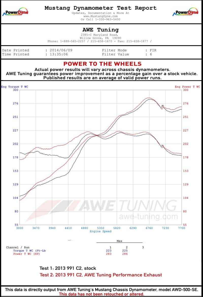 AWE Tuning 991 Carrera Performance Exhaust - Use Stock Tips 3015-11020 3015-11020 Datasheet