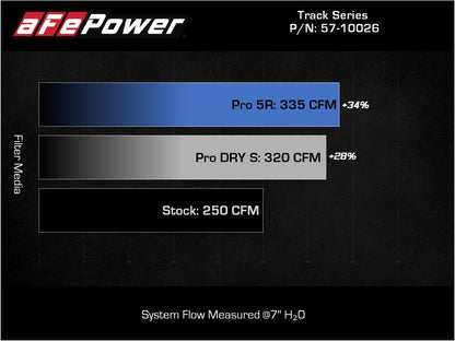 aFe 19-22 BMW Z4 30i L4-2.0L (t) Track Series Carbon Fiber Cold Air Intake System w/ Pro 5R Filter 57-10026R 57-10026R Technical Bulletin