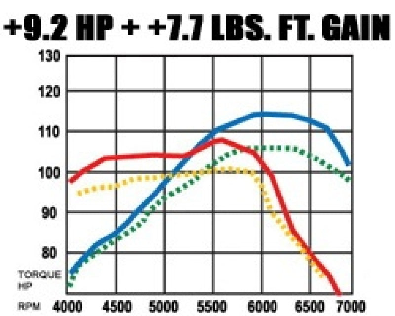 MagnaFlow Honda Civic Street Series Cat-Back Performance Exhaust System 15712 Technical Drawing