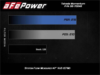 aFe Takeda Momentum Pro Dry S Cold Air Intake System 14-19 Ford Fiesta L4-1.6L 56-70048D 56-70048D Technical Bulletin
