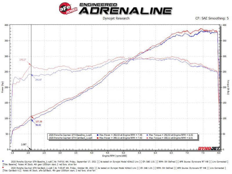 aFe MACHForce XP 2.25in-2.5in 304SS Exhaust Cat-Back 20-22 Porsche Cayman GT4 (718) - Carbon Tips 49-36443-C 49-36443-C Technical Bulletin