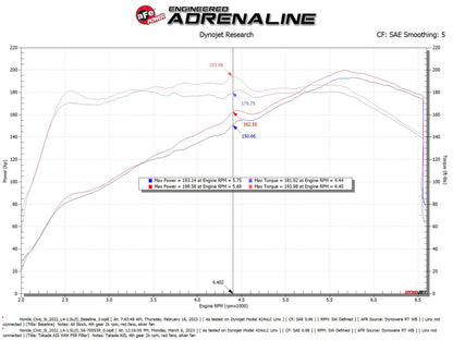 aFe 22-23 Honda Civic L4 1.5L (t) Takeda Momentum Cold Air Intake System w/ Pro 5R Filter 56-70053R 56-70053R Technical Bulletin