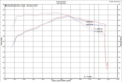 Injen 17-20 Ford F150 Raptor Super Crew V6 3.5L 3in Cat-Back SS Exhaust w/ Dual Black Chrome Tips SES9102 SES9102 Photo - Mounted