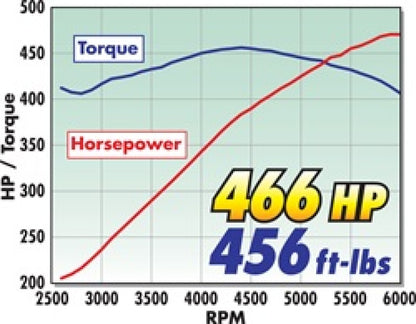 Edelbrock Supercharger, Stage 1-Street Kit, 2009-2010, Chrysler, LX & LC, 5.7L H 1532 Technical Drawing