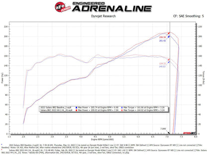 aFe 22-23 Toyota GR86 / Subaru BRZ Takeda Momentum Pro 5R Orange Edition Cold Air Intake System 56-70056KN 56-70056KN Technical Bulletin