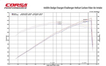 CORSA Performance Corsa 19-21 Dodge Challenger SRT/Hellcat/Redeye/Demon Carbon Fiber Air Intake w/ MaxFlow 5 Oil Filt. 44004 44004 Technical Drawing