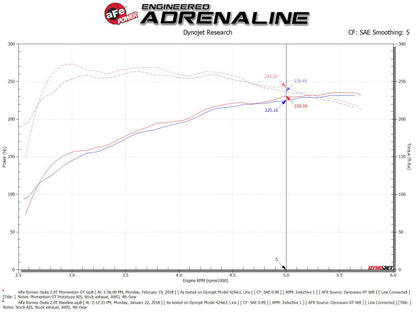 aFe POWER Momentum GT Pro Dry S Intake System 17-21 Alfa Romeo Giulia L4-2.0L (t) 51-76902-1 51-76902-1 Technical Bulletin