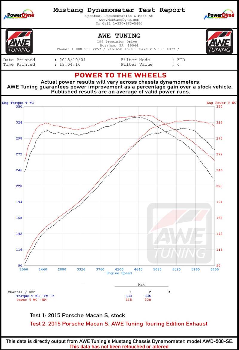 AWE Tuning Porsche Macan Track Edition Exhaust System - Chrome Silver 102mm Tips 3020-42040 3020-42040 Datasheet