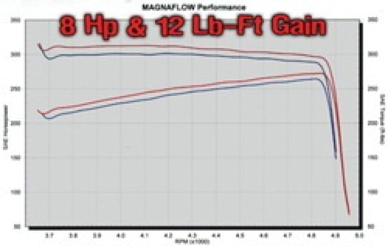 MagnaFlow Dodge Ram 1500 Street Series Cat-Back Performance Exhaust System 15862 Technical Drawing