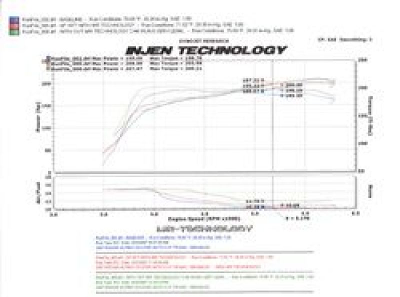Injen Black S. R. I for 07-09 Altima 3.5L V6 Coupe & Sedan w/ Heat Shield SP1977BLK Photo - Mounted