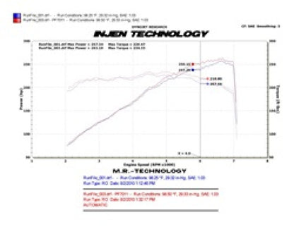 Injen Power-Flow Short Ram Air Intake System, 10-11 Chevrolet Camaro 3.6L V6 PF7011P Technical Drawing