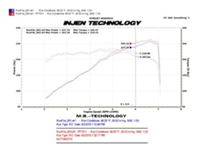 Injen Power-Flow Short Ram Air Intake System, 10-11 Chevrolet Camaro 3.6L V6 PF7011P Technical Drawing