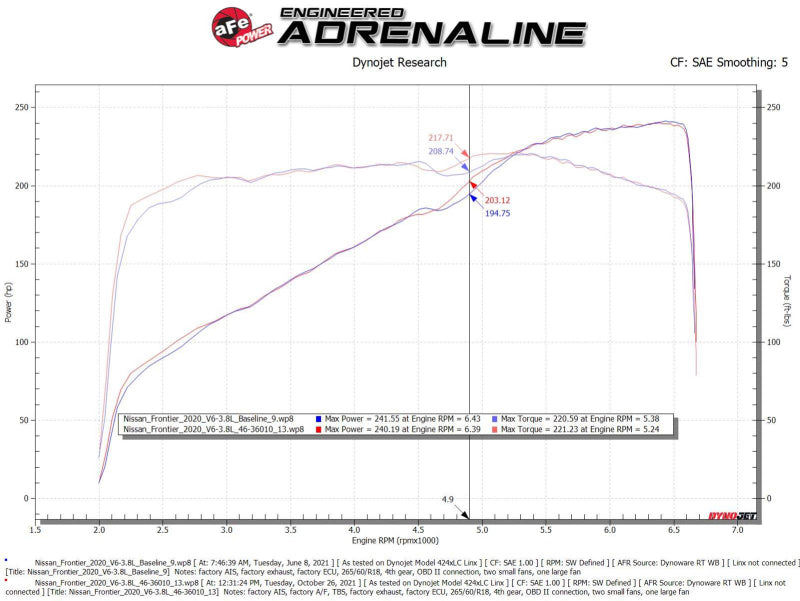 aFe Nissan Frontier 20-22 V6-3.8L Silver Bullet Throttle Body Spacer 46-36011B 46-36011B Technical Bulletin
