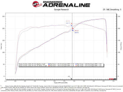aFe Nissan Frontier 20-22 V6-3.8L Silver Bullet Throttle Body Spacer 46-36011B 46-36011B Technical Bulletin