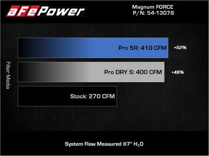aFe Magnum FORCE Stage-2 Pro 5R Cold Air Intake System Jeep Wrangler (JL) 18-23 V6-3.6L 54-13078R 54-13078R Technical Bulletin
