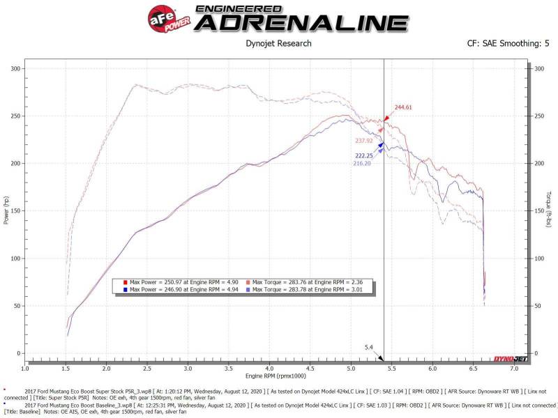 aFe Super Stock Induction System Pro 5R Media 15-20 Ford Mustang L4-2.3L (t) 55-10006R 55-10006R Technical Bulletin