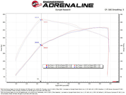 aFe 22-24 Ford Bronco Raptor Momentum GT Cold Air Intake System w/ Pro Dry S Filter 50-70109D 50-70109D Technical Bulletin