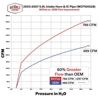 Wehrli 03-07 Dodge 5.9L Cummins High Flow Intake Bundle Kit - Illusion Purple WCF100680-IP WCF100680-IP User 4