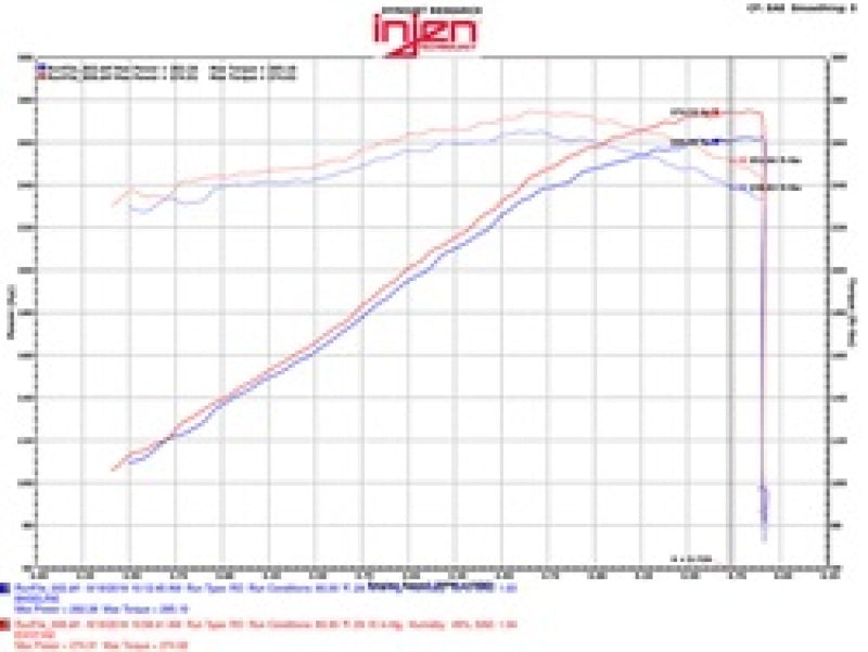 Injen Evolution Air Intake 09-14 Cadillac Escalade EVS/EXT V8 6.2L EVO7102 Technical Drawing