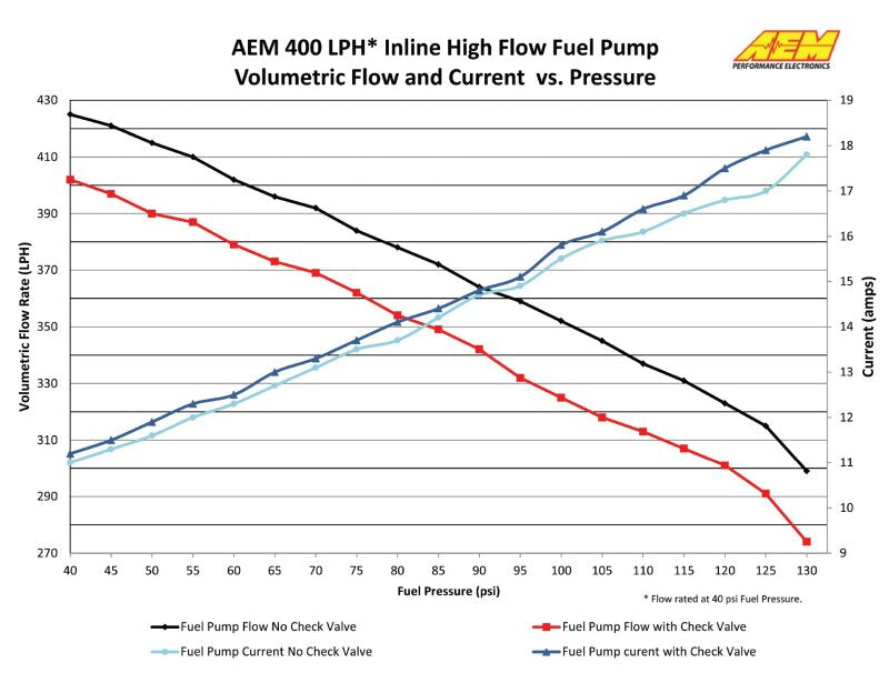 AEM Electronics 400lph Inline High Flow Fuel Pump. 400lph@40psi, 300LPH@120psi. M18x1 50-1009 Photo - out of package