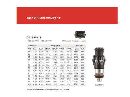 Grams Performance 1600cc Focus ZXT/ SVT/ RS/ SVO/ Super Coupe/ 2.3T INJECTOR KIT G2-1600-0402 G2-1600-0402 Technical Drawing