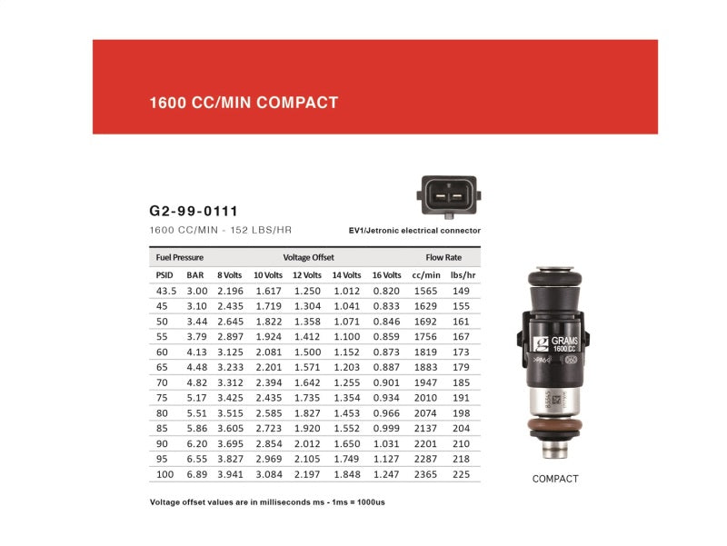 Grams Performance 1600cc B/ D/ F/ H (exc d17) INJECTOR KIT G2-1600-0500 G2-1600-0500 Technical Drawing