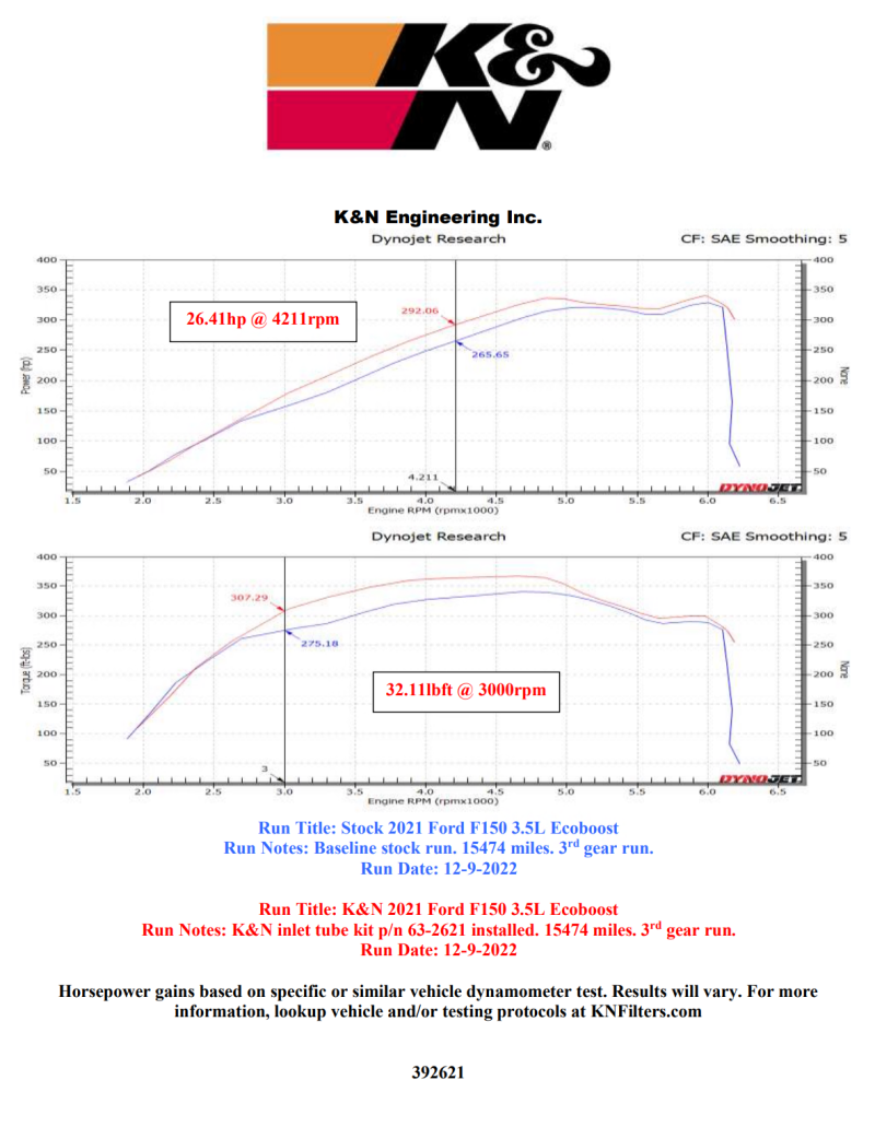 K&N Engineering K&N 21-22 Ford F-150 V6-3.5L Inlet Pipe 63-2621 63-2621 User 1