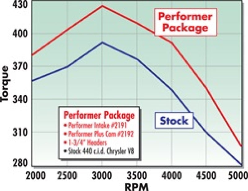 Edelbrock Performer 440 W/EGR Manifold 2191 Technical Drawing