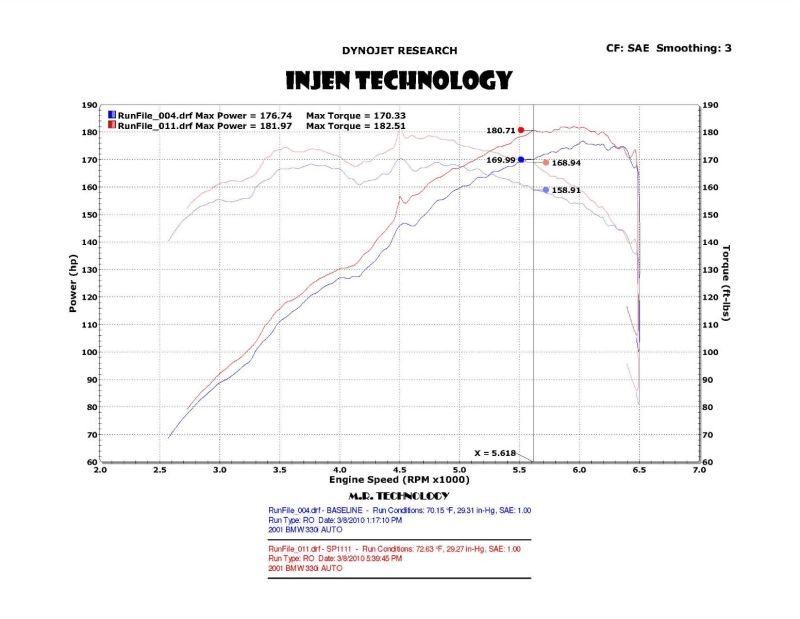 Injen Wrinkle Black Short Ram Intake 01-06 BMW 330i E46 3.0L (M54) L-6 SP1111WB Photo - Mounted