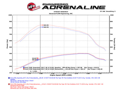 aFe Momentum HD Pro 10R Cold Air Intake System Ford Diesel Trucks 2017 V8- 50-73006 Technical Bulletin