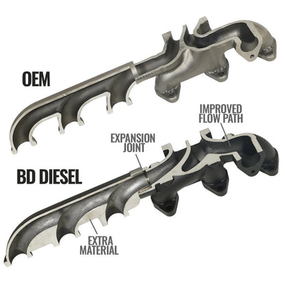 BD Diesel 07.5-12 Dodge Cummins 6.7L Screamer Turbo Manifold Package 1045870 1045870 Photo - out of package