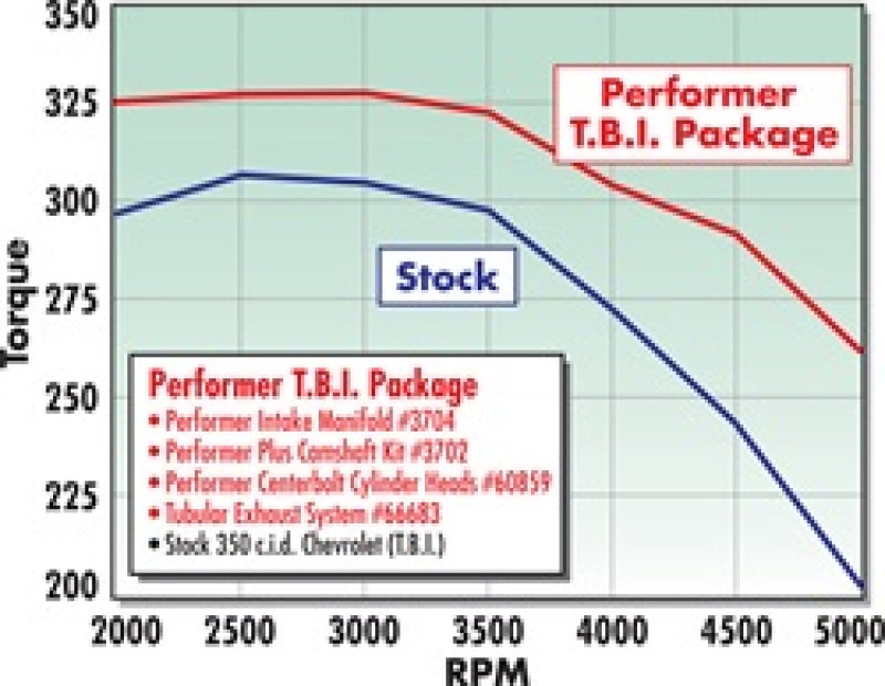 Edelbrock Perf T B I Manifold w/ Egr 3704 3704 Technical Drawing