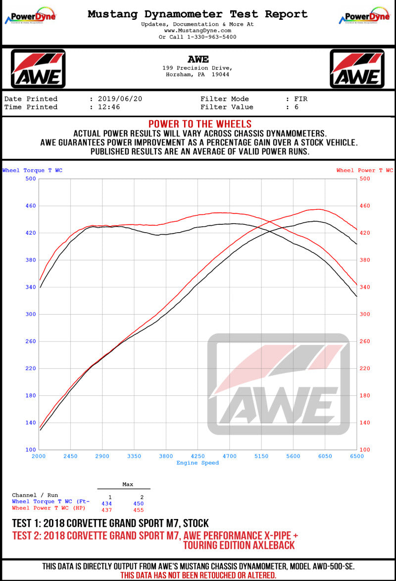 AWE Tuning 14-19 Chevy Corvette C7 Z06/ZR1 (w/o AFM) Touring Edition Axle-Back Exhaust w/Black Tips 3015-43143 3015-43143 Datasheet