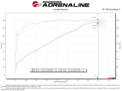 aFe 15-19 Subaru Outback H4-2.5L Takeda Momentum Cold Air Intake System w/ Pro 5R Media 56-70039R 56-70039R Technical Bulletin