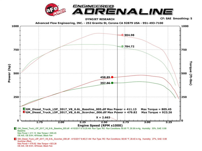 aFe  POWER 77-44010 SCORCHER HD Module 77-44010 Technical Bulletin