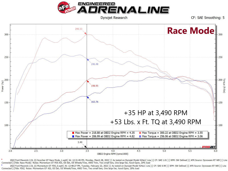 aFe Scorcher GT Module Ford 20-22 Escape/ 21-22 Bronco Sport/ 2022 Maverick 77-43048 77-43048 Technical Bulletin