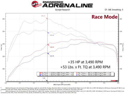aFe Scorcher GT Module Ford 20-22 Escape/ 21-22 Bronco Sport/ 2022 Maverick 77-43048 77-43048 Technical Bulletin