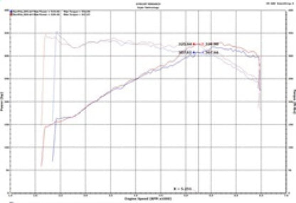 Injen Polished Short Ram Cold Air Intake System with SuperNano-Web Dry Air SP3082P Technical Drawing
