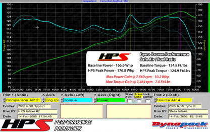 HPS Performance HPS Shortram Air Intake Kit 2002-2005 Honda Civic Si 2.0L, Includes Heat Shield, 827-121
