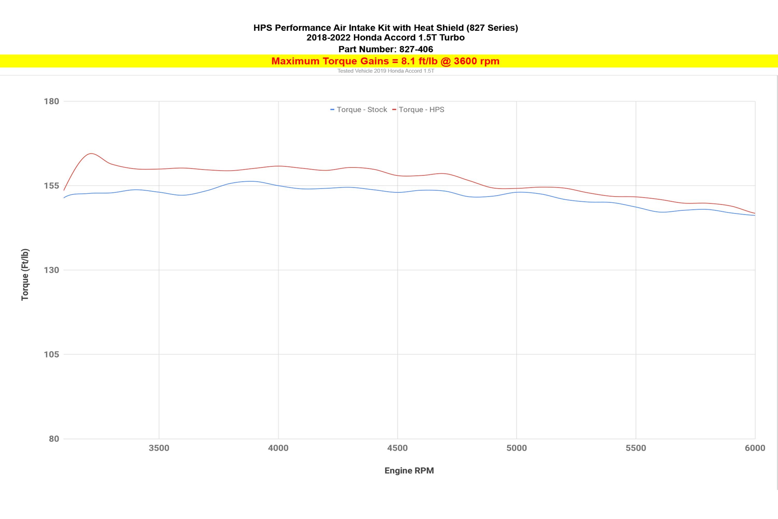 Performance Air Intake Kit 2018-2022 Honda Accord 1.5L Turbo, Includes Heat Shield, 827-406