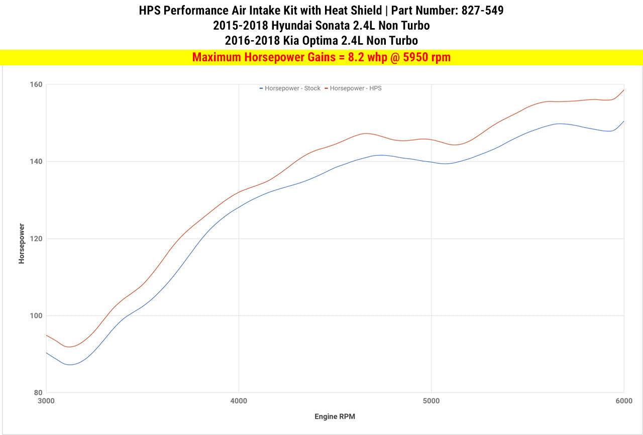 HPS Performance Products HPS Shortram Air Intake Kit 2016-2018 Kia Optima 2.4L Non Turbo, Includes Heat Shield, Blue