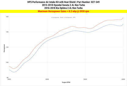 HPS Performance Products HPS Shortram Air Intake Kit 2016-2018 Kia Optima 2.4L Non Turbo, Includes Heat Shield, Blue