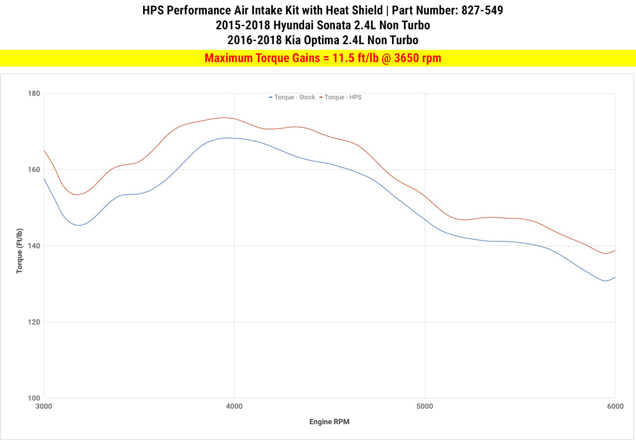 HPS Performance Products HPS Shortram Air Intake Kit 2015-2018 Hyundai Sonata 2.4L Non Turbo, Includes Heat Shield, Blue