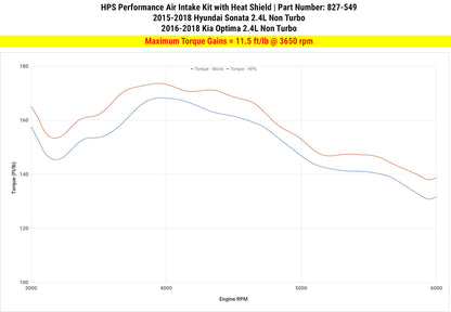 HPS Performance Products HPS Shortram Air Intake Kit 2015-2018 Hyundai Sonata 2.4L Non Turbo, Includes Heat Shield, Blue