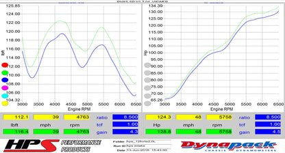 HPS Performance Products HPS Shortram Air Intake Kit 2010-2013 Kia Forte 2.0L, Includes Heat Shield, 827-552