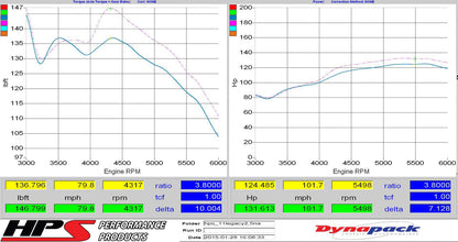 HPS Performance HPS Shortram Air Intake Kit 2010-2012 Subaru Legacy 2.5L Non Turbo, Includes Heat Shield, 827-557