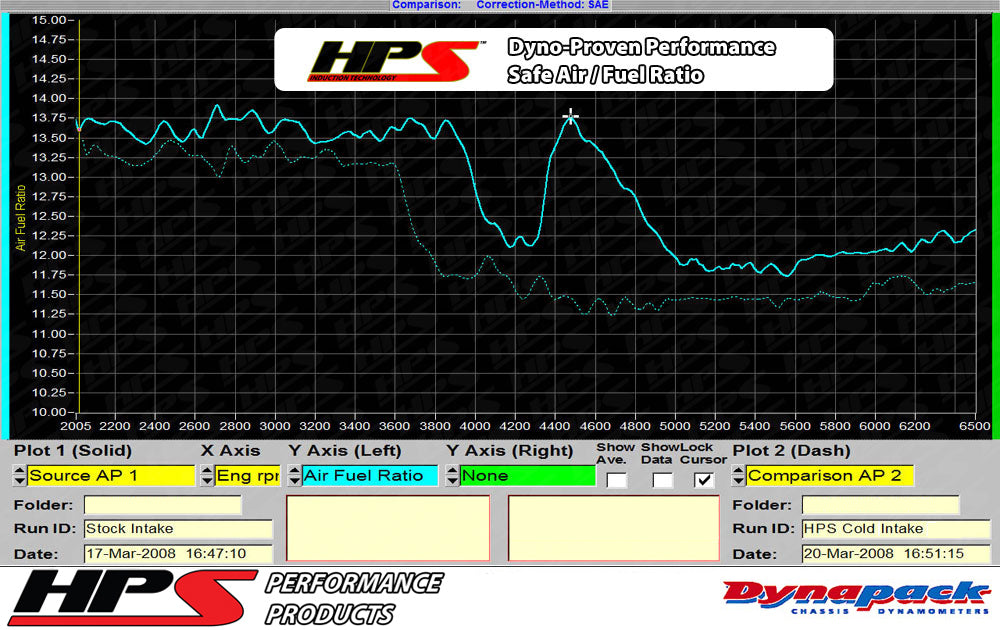 HPS Performance HPS Shortram Air Intake Kit 2006-2008 Volkswagen EOS 2.0T Turbo FSI Auto Trans., Includes Heat Shield, 827-564