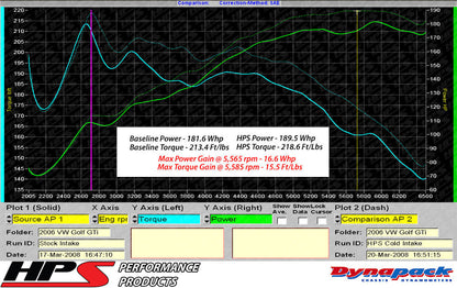HPS Performance Products HPS Shortram Air Intake Kit 2006-2008 Audi A3 2.0T Turbo FSI, Includes Heat Shield, 827-565