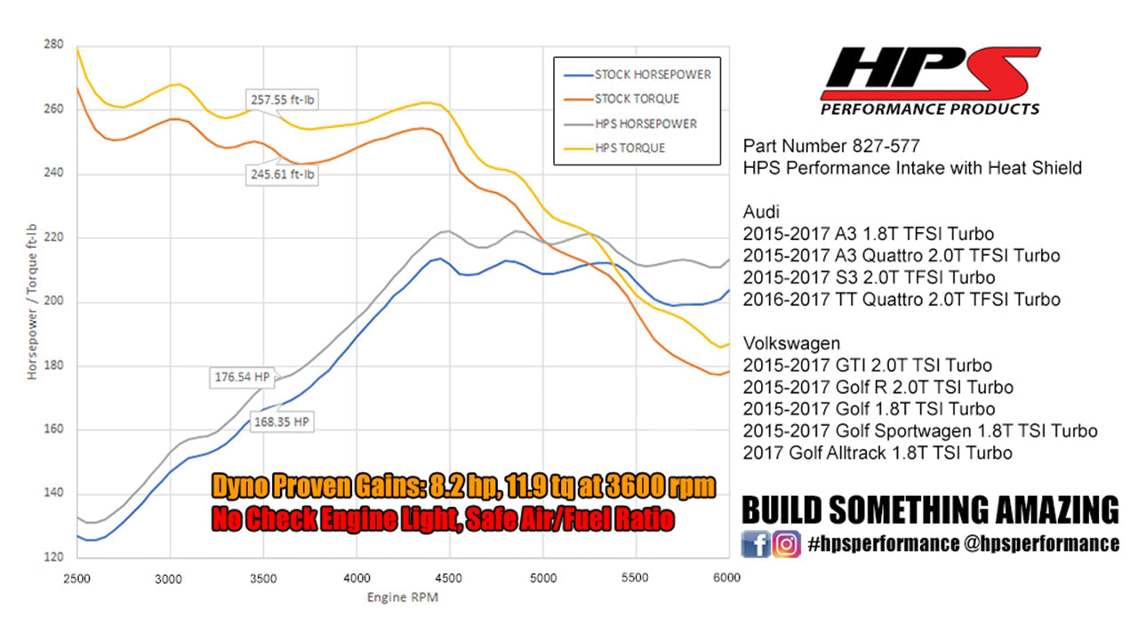 HPS Performance Products Shortram Air Intake Kit 2015-2017 Audi S3 2.0T TFSI Turbo, Includes Heat Shield, Blue
